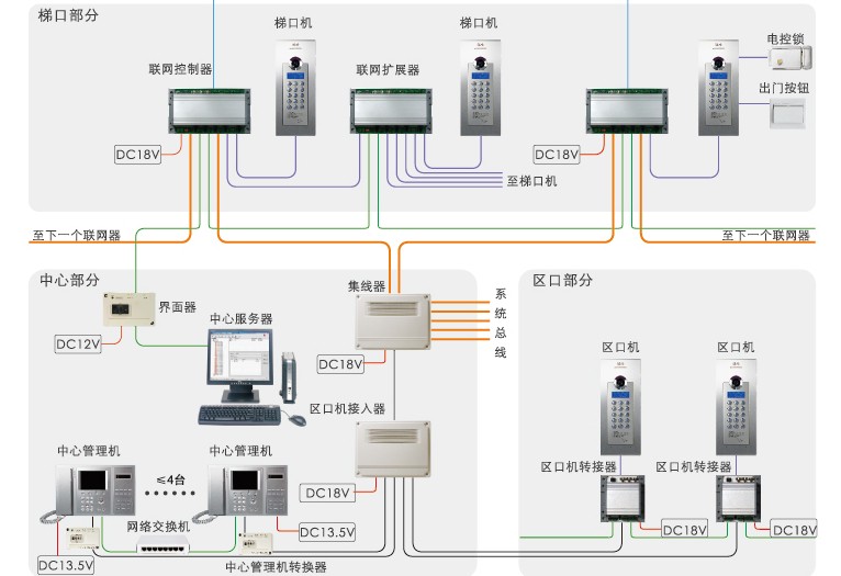 示意图二