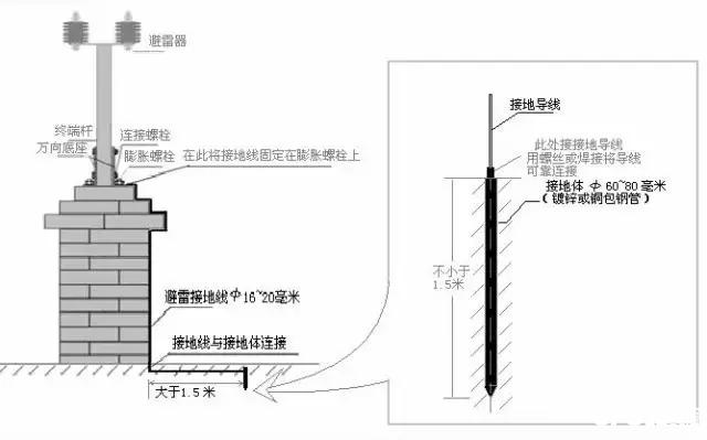 噢噢